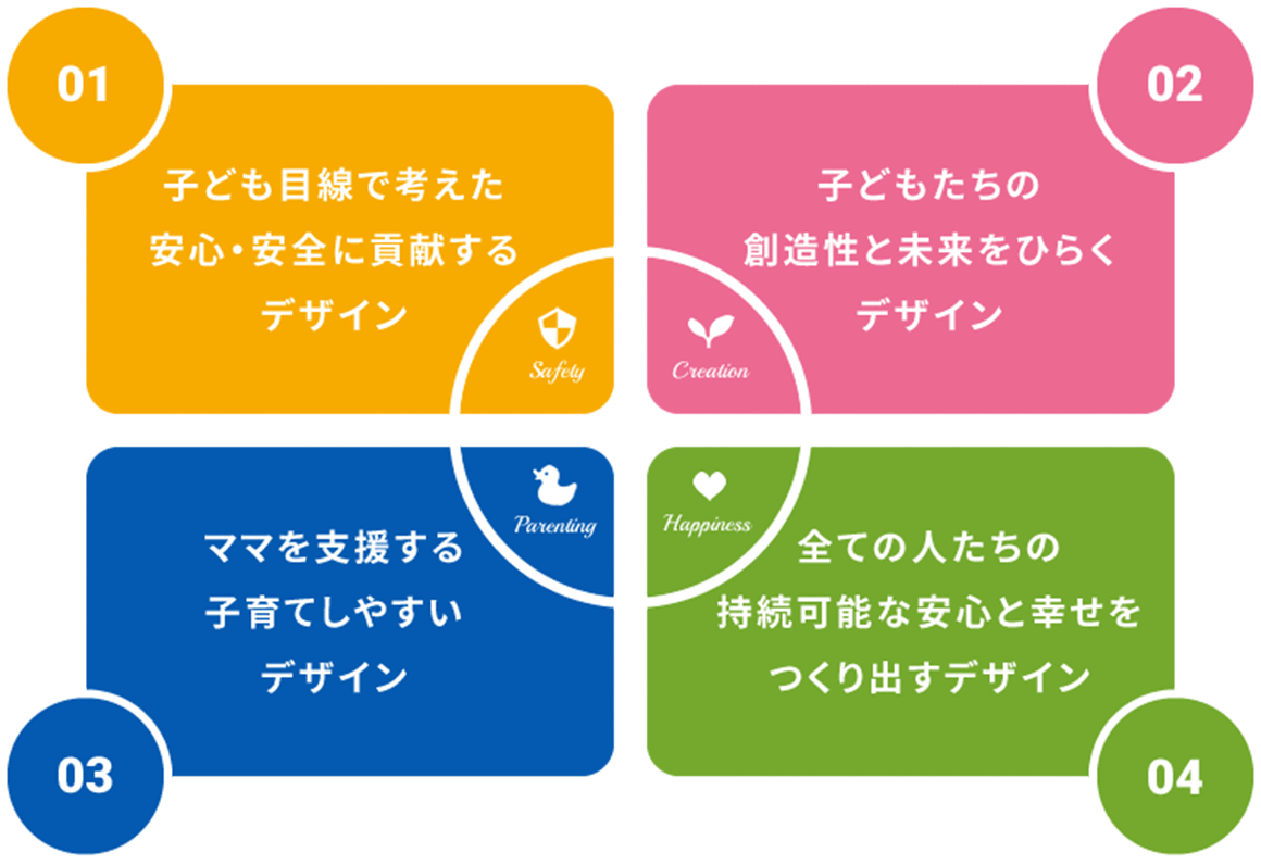 アイフルホームの「キッズデザイン四つの定義」