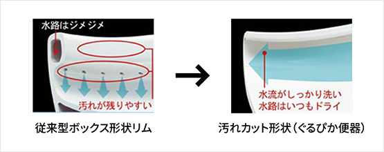 ぐるピカ便器