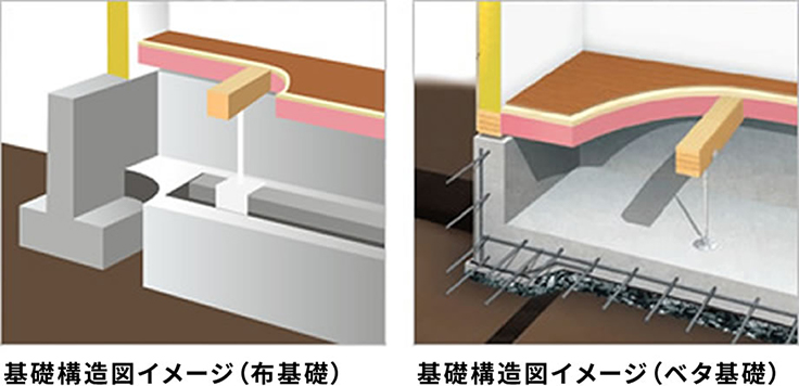 基礎工事