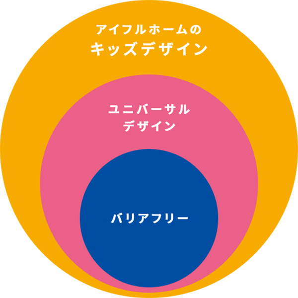キッズセーフティ